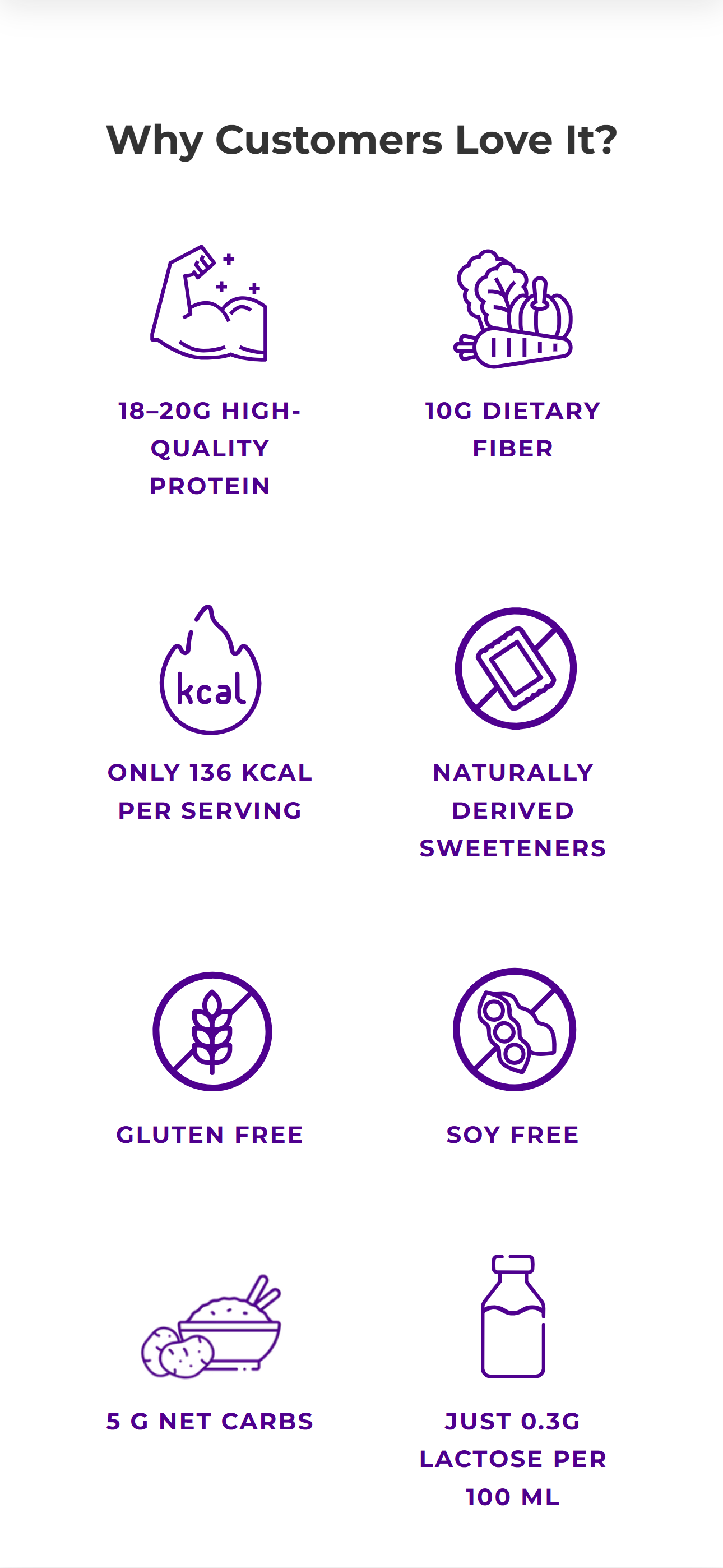 FiberShake Product Benefits